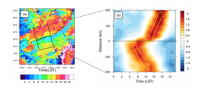 图 1 （a）CMORPH降水日变化峰值时间分布；（b）距离-时间降水日变化哈莫图