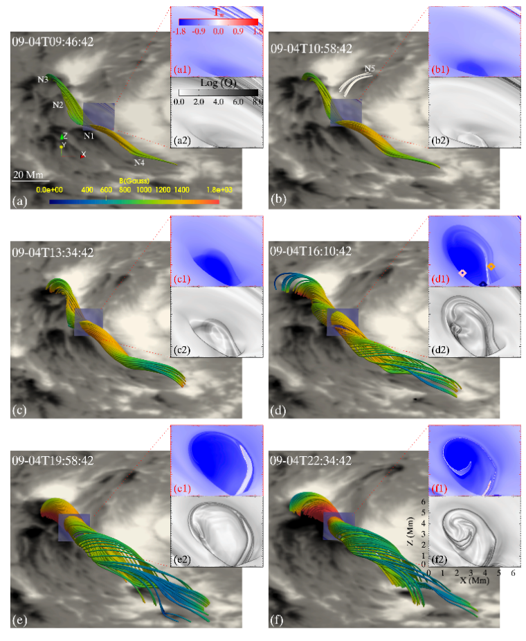 图1：浮现活动区中磁绳的形成过程