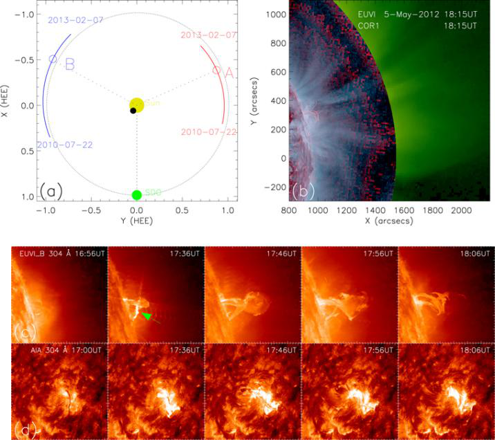 图4：不同视角对同一暗条爆发的观测，可以看出暗条爆发过程中的旋转