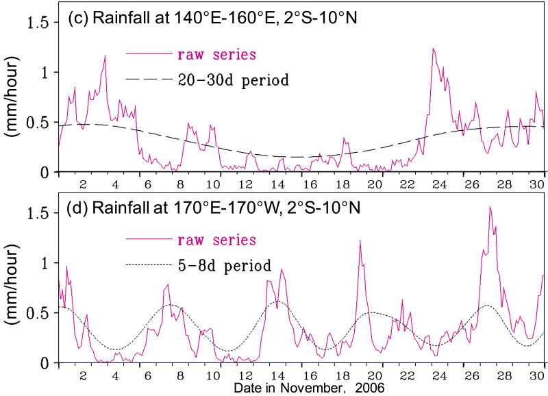我院陈桂兴老师的研究成果发表于著名气候杂志《Journal of Climate》