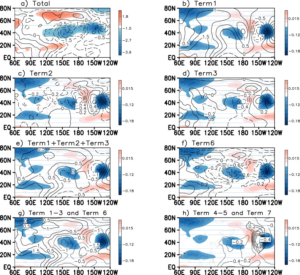 温之平教授研究团队在东亚-太平洋低频遥相关发展及触发机制方面取得重要进展