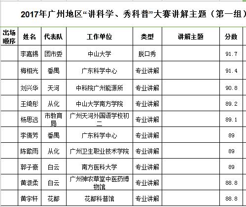 喜讯】我院本科生李嘉锡荣获广州市优秀科普使者称号以及二等奖