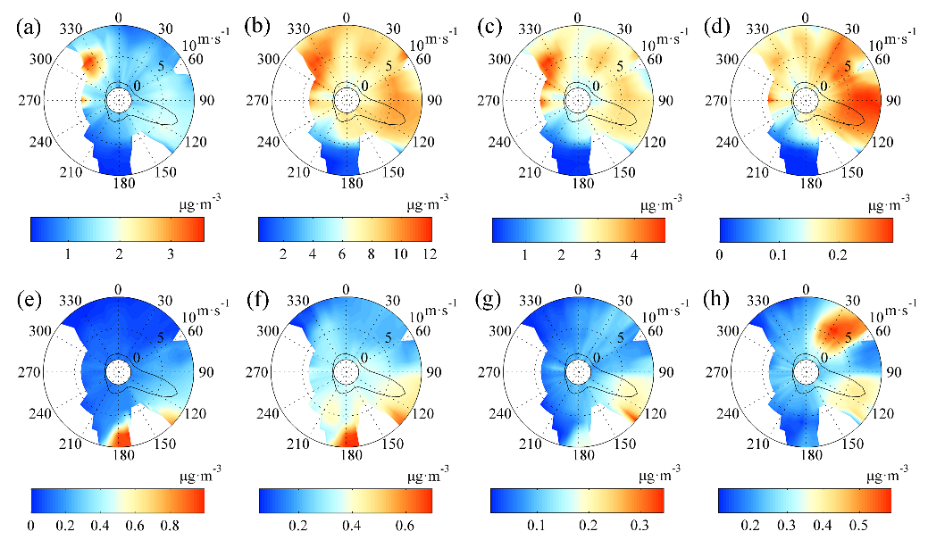 我院范绍佳教授团队在国际一流期刊《Science of the Total Environment》上发表2篇高水平学术论文