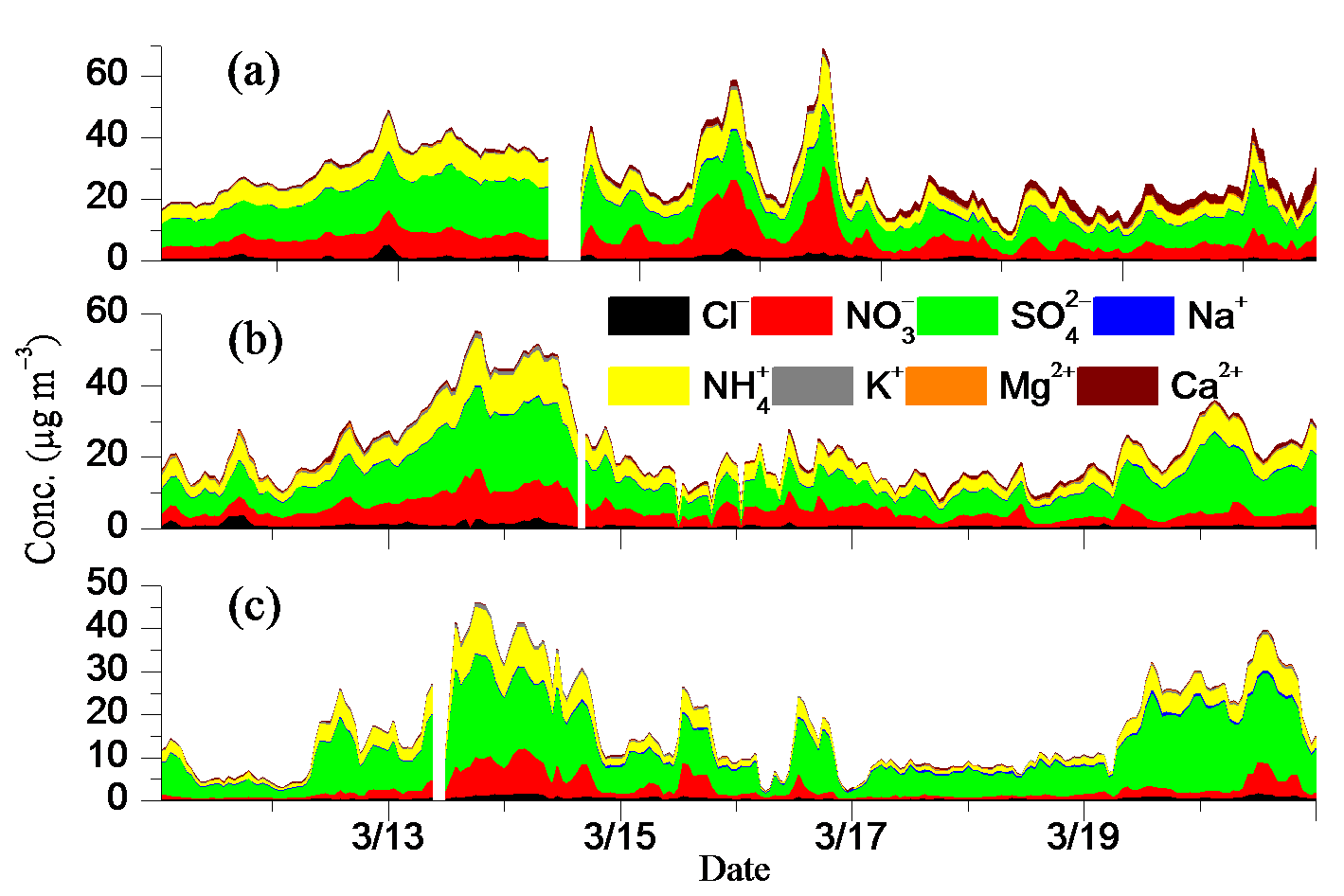 我院范绍佳教授团队在国际一流期刊《Science of the Total Environment》上发表2篇高水平学术论文