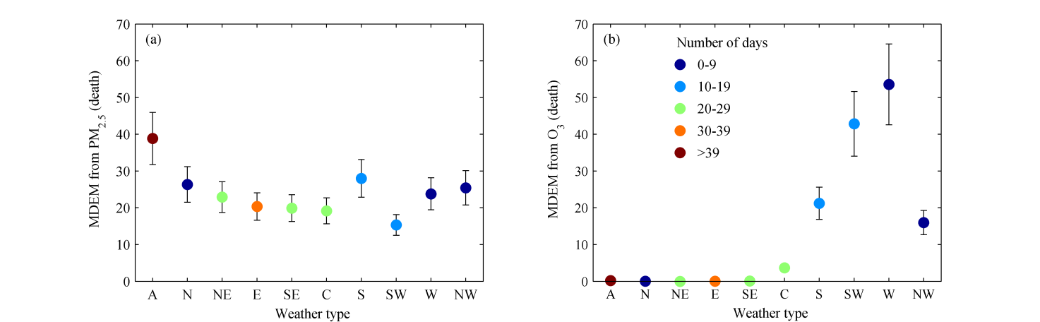 我院范绍佳教授团队在国际一流期刊《Science of the Total Environment》上发表2篇高水平学术论文