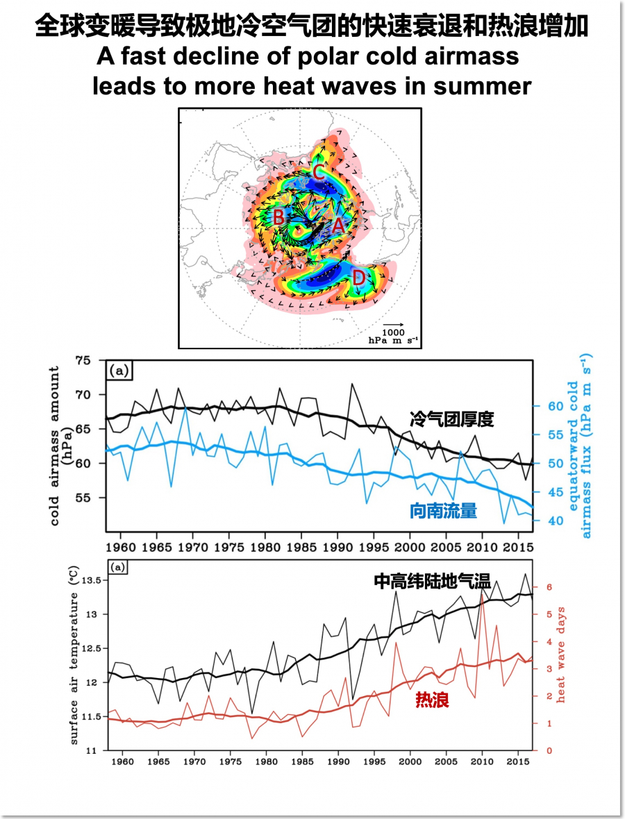 Liu et al. 2020 ERL