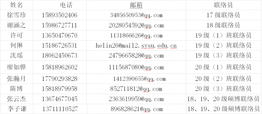 联系人及联系方式