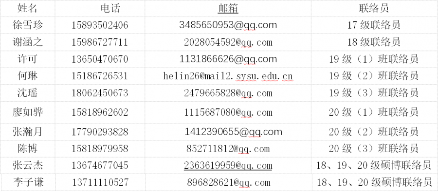 附录：各支部和组织部联络人对应表